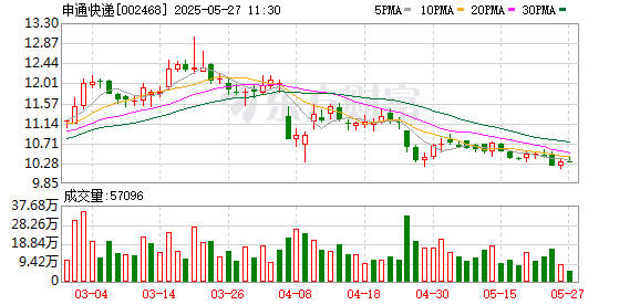 股票配资开户信息网站 申通快递：2024年度股东大会决议公告